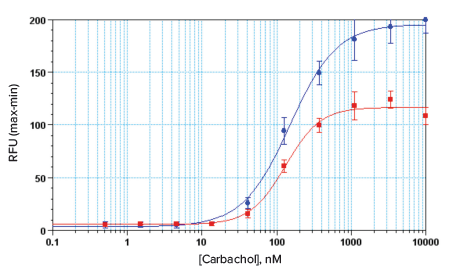 carbachol-1