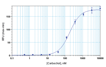 carbachol-2