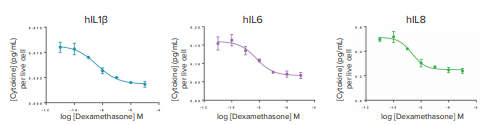 normalize-htrf-image-six