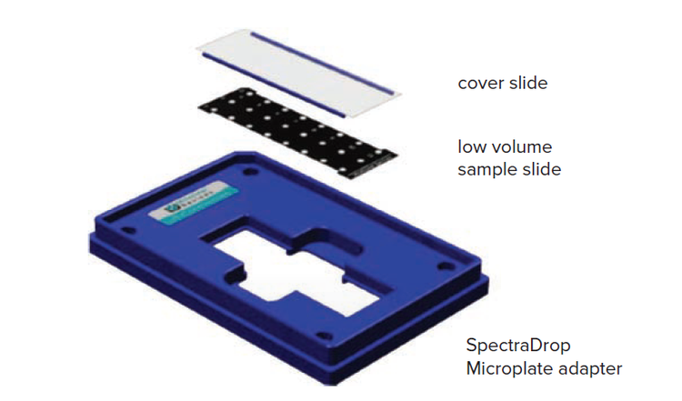 SpectraDrop Micro-Volume Microplate configuration
