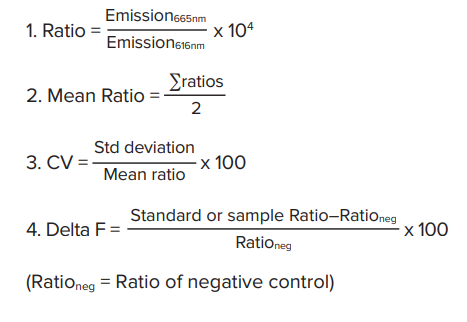 Data analysis