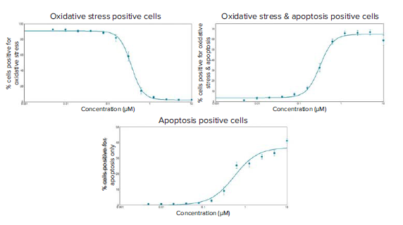 dose-response-curves-of-staurosporine