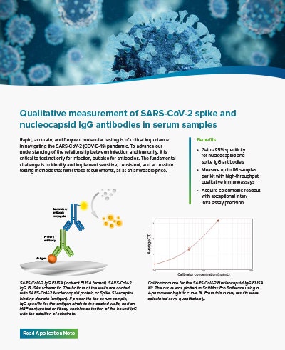 Qualitative measurement of SARS-CoV-2 spike