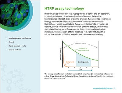 HTRF Assay Technology
