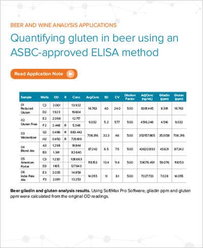Beer gliadin and gluten analysis results