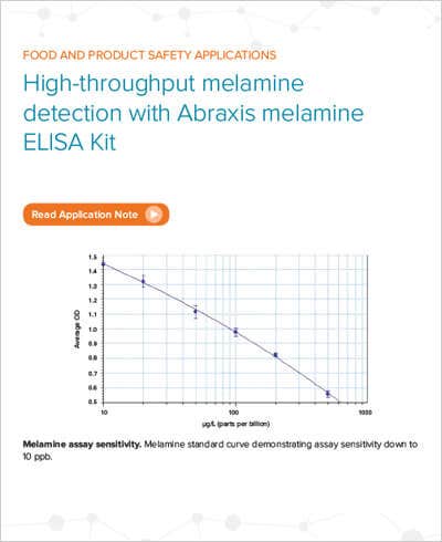 Melamine standard curve demonstrating assay sensitivity