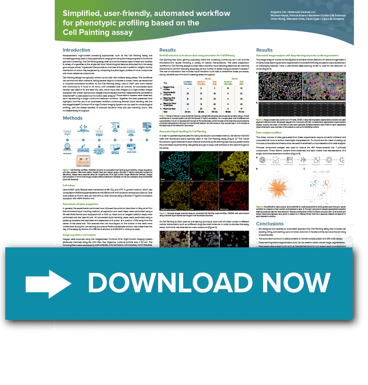 Phenotypic profiling based on the Cell Painting assay