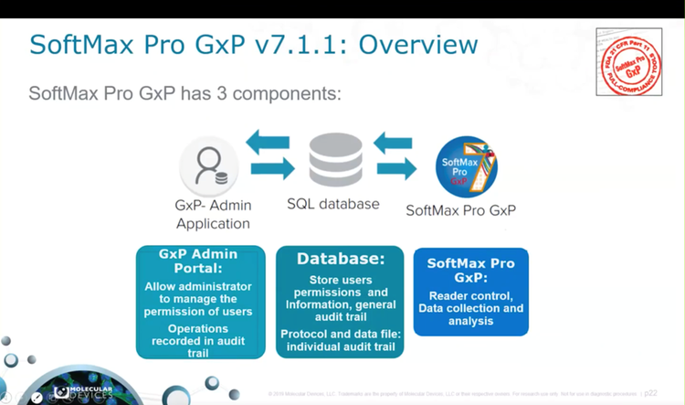 GMP/GLP labs meet data integrity guidelines