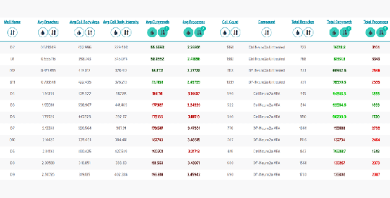 Il formato di analisi tabulare può essere utilizzato per analizzare i valori dell’ordinamento per visualizzare i dati di interesse