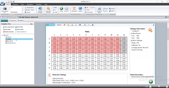 Come allestire un saggio ELISA ed eseguire analisi di base