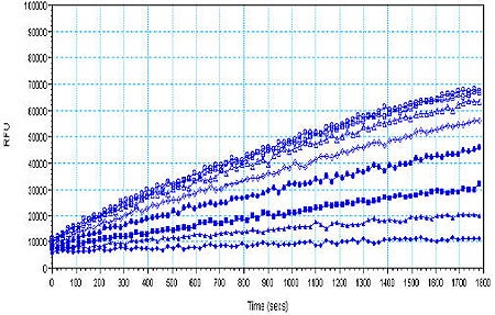 Inibizione con nisoxetina in cellule HEK-hSERT