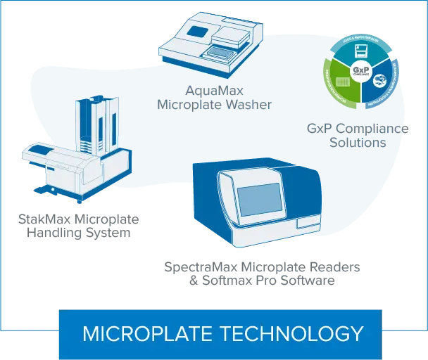 Tecnologia delle micropiastre