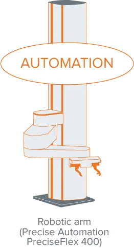 Automazione robotica precisa