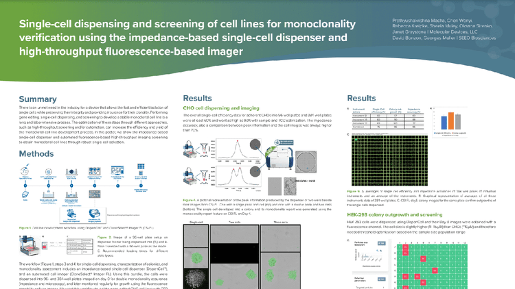 Dispensazione di cellule singole e screening di linee cellulari per la verifica della monoclonalità con l’uso di un dispensatore di cellule singole basato sull’impedenza e un imager ad alto rendimento basato sulla fluorescenza