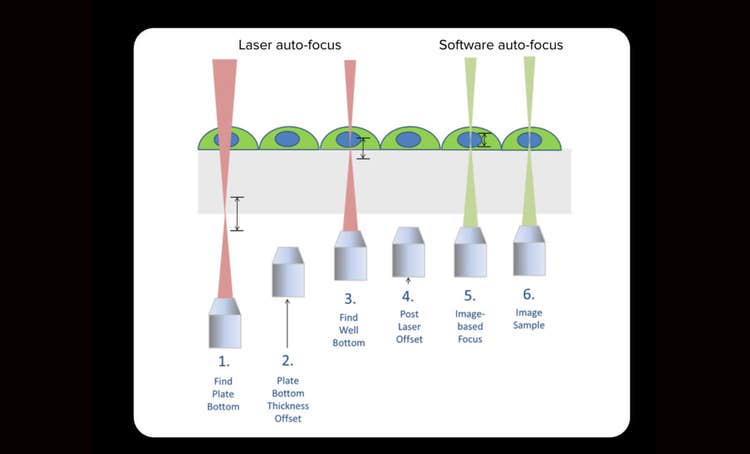 Tecnologie laser automatiche affidabili