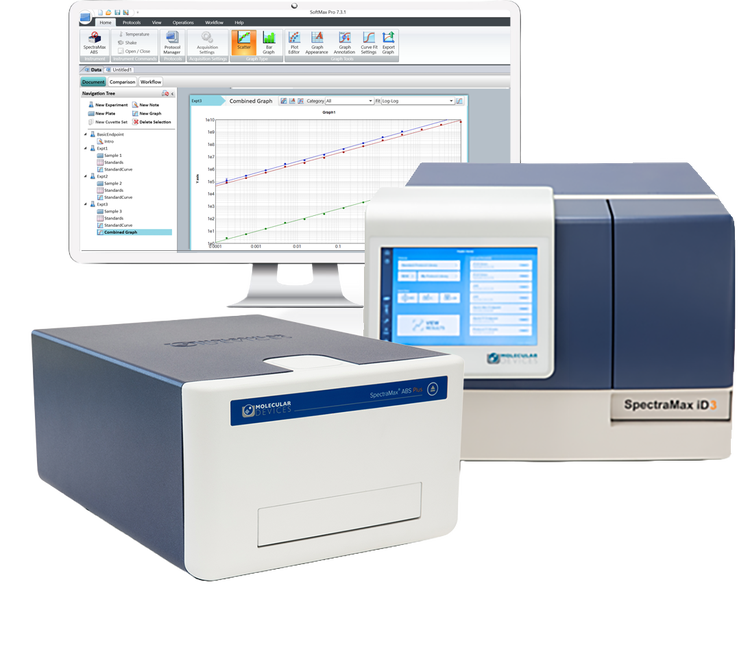Lettori per micropiastre SpectraMax® e software SoftMax® Pro