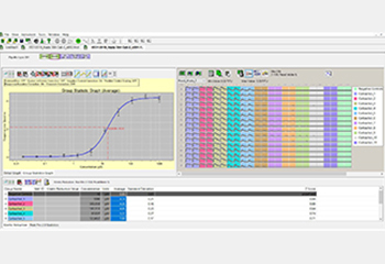 Software ScreenWorks - Personalizzazione dei protocolli e dell'elaborazione dati