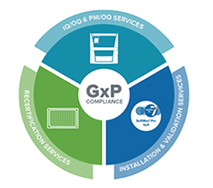 Soluzioni per la conformità GxP