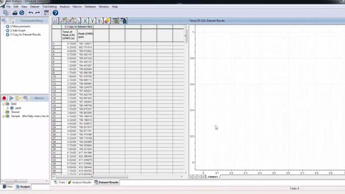 Molecular Devices Batch Data Analysis Macros